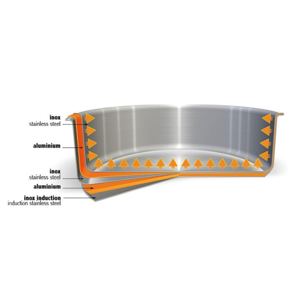 Cristel Casteline removable frying pan - 7 sizes